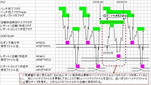 timing_chart2.jpg