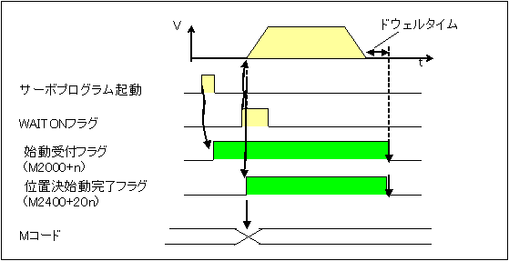 WAITON_Mcode.gif, SIZE:559x287(3.9KB) WAITON_Mcode.gif
